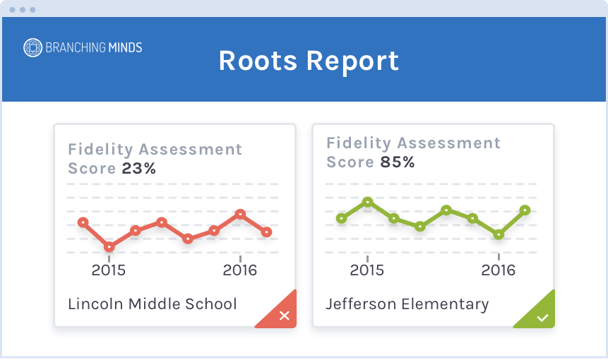 book report on roots